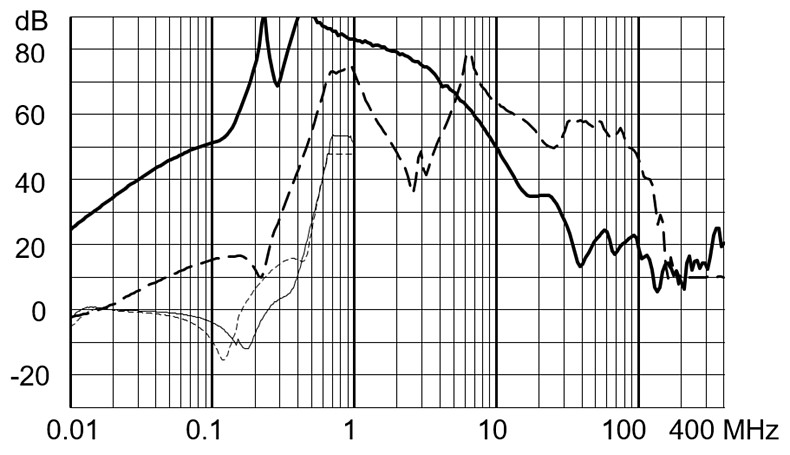 FMBD_EP_Einfügungsdämpfung_25A_760V