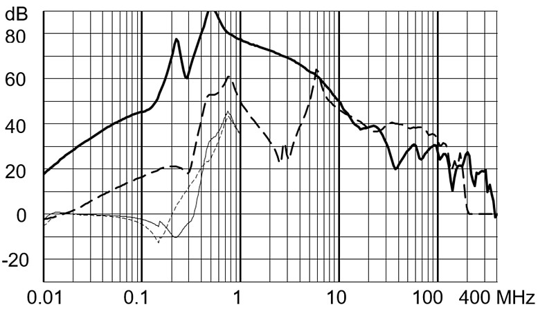 FMBD_EP_Einfügungsdämpfung_36A_760V