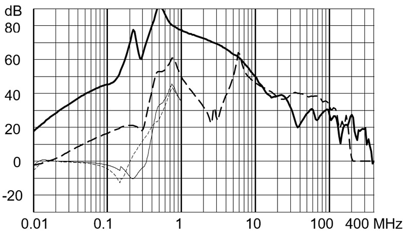 FMBD_EP_Einfügungsdämpfung_50A_760V