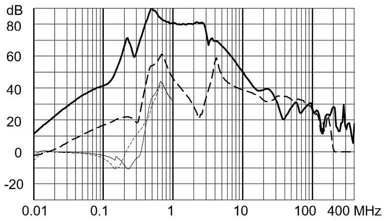 FMBD_EP_Einfügungsdämpfung_64A_760V