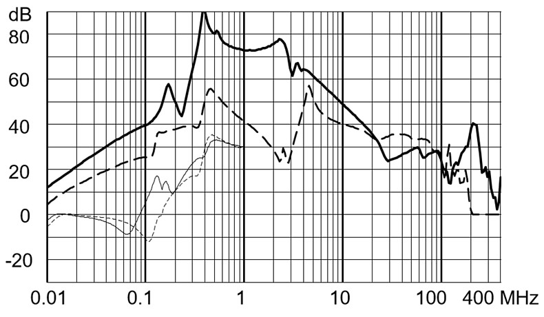 FMBD_EP_Einfügungsdämpfung_80A_760V