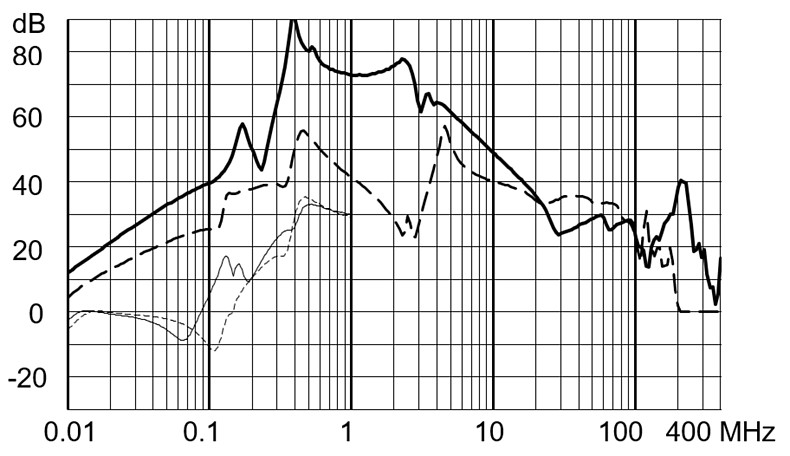 FMBD_EP_Einfügungsdämpfung_110A_760V