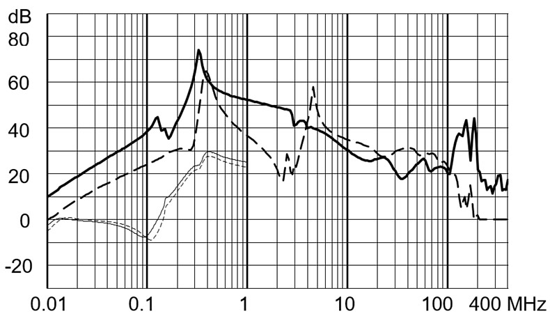 FMBD_EP_Einfügungsdämpfung_180A_760V