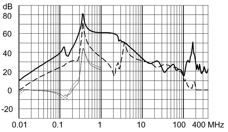FMBD_EP_Einfügungsdämpfung_230A_760V