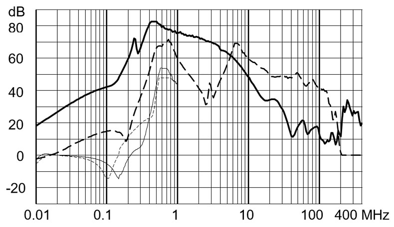 FMBD_EP_Einfügungsdämpfung_16A_760V_LL