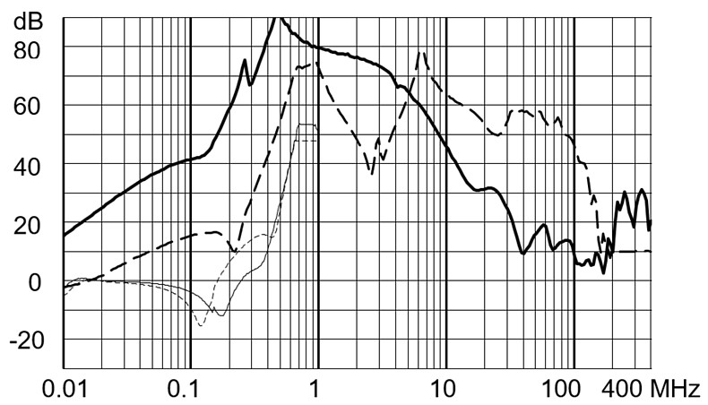 FMBD_EP_Einfügungsdämpfung_25A_760V_LL