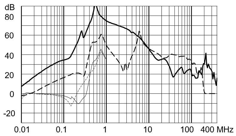 FMBD_EP_Einfügungsdämpfung_36A_760V_LL