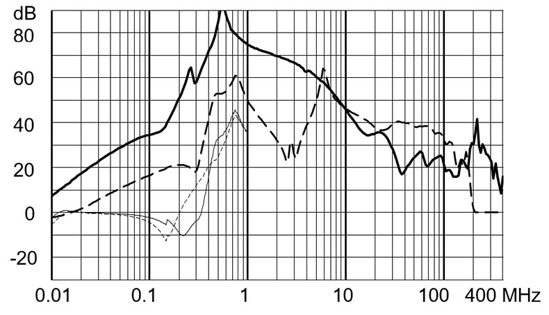 FMBD_EP_Einfügungsdämpfung_50A_760V_LL