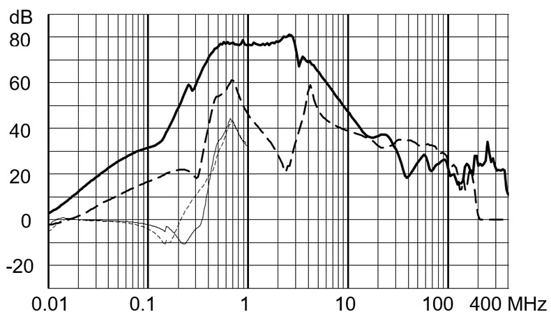 FMBD_EP_Einfügungsdämpfung_64A_760V_LL