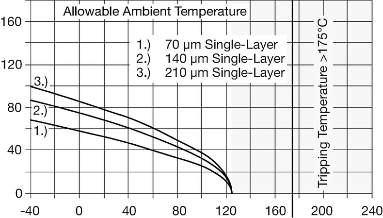 RTS_Temperature_Derating_RTS_BS500