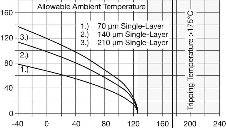 RTS_Temperature_Derating_RTS_BC100