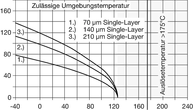 RTS_Temperature_Derating_RTS_BC100