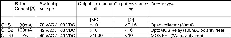 CHS_Schaltwiderstand_CHS1-3