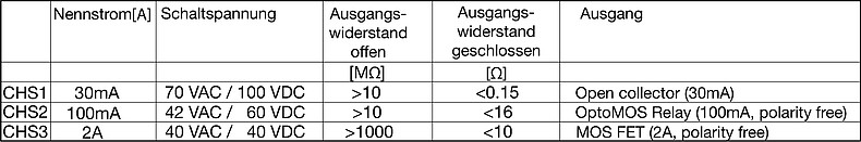 CHS_Schaltwiderstand_CHS1-3