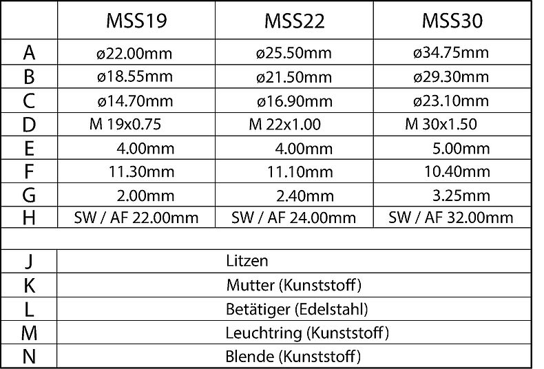 MSS_Massbild_Beschriftung