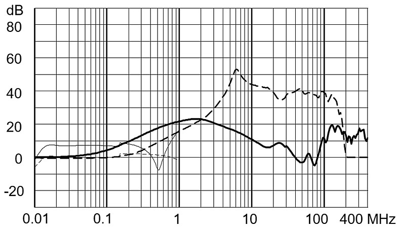 FMAD_CP_Einfügungsdämpfung_medical_20A