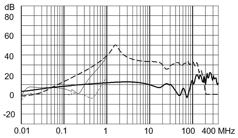 FMAD_CP_Einfügungsdämpfung_medical_hohe_Dämpfung_20A