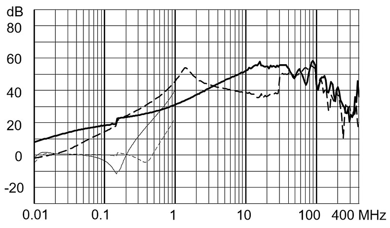 FMAD_CP_Einfügungsdämpfung_medical_hohe_Dämpfung_16A