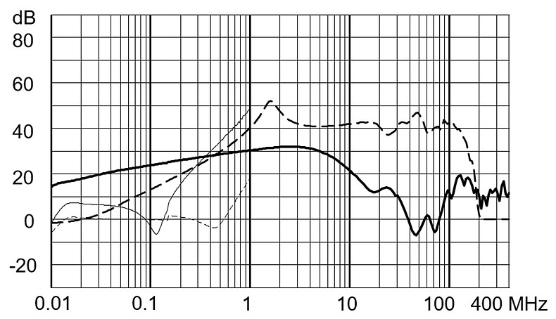 FMAD_CP_Einfügungsdämpfung_medical_hohe_Dämpfung_10A