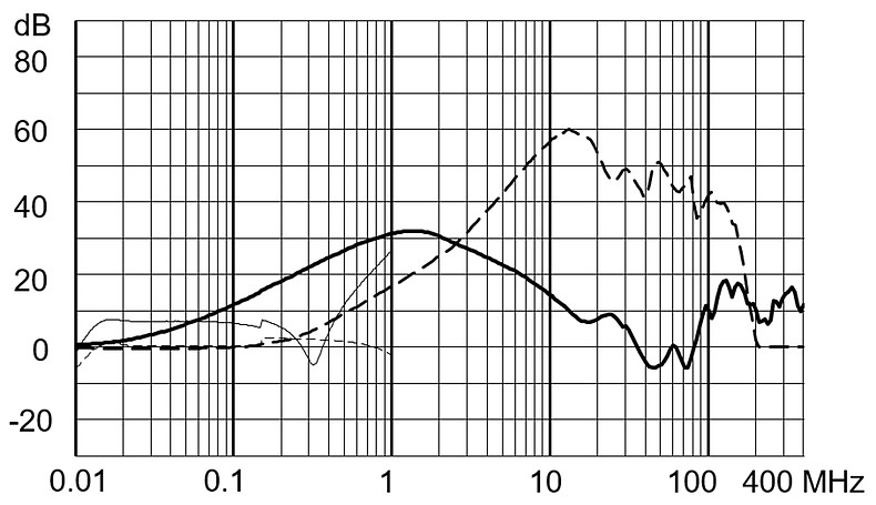 FMAD_CP_Einfügungsdämpfung_medical_10A