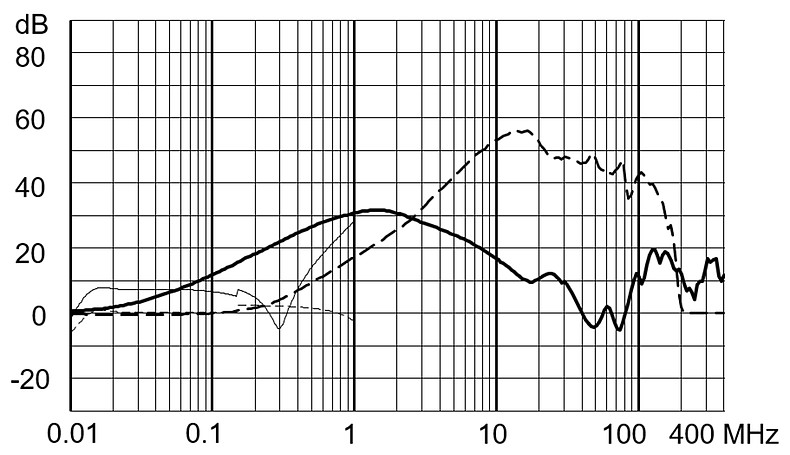 FMAD_CP_Einfügungsdämpfung_medical_06A