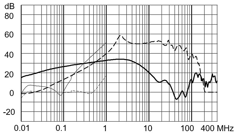 FMAD_CP_Einfügungsdämpfung_medical_hohe_Dämpfung_06A