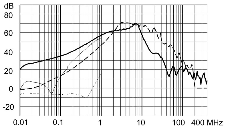 FMAD_CP_Einfügungsdämpfung_industrial_hohe_Dämpfung_03A