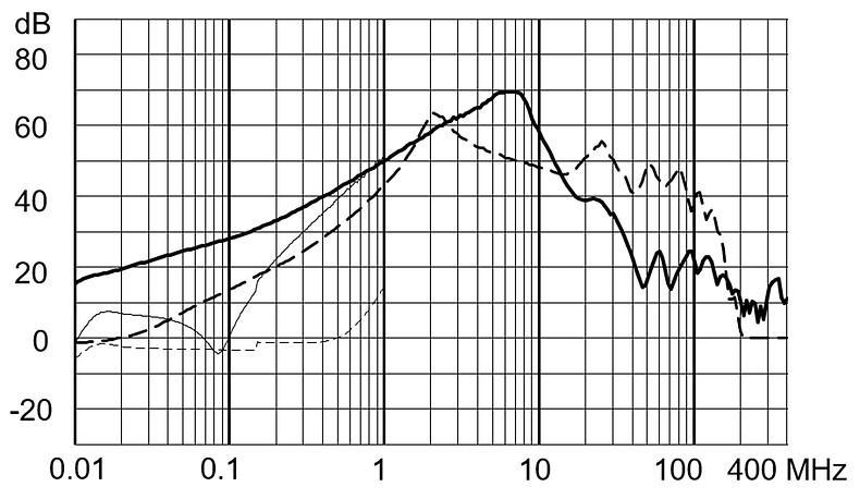 FMAD_CP_Einfügungsdämpfung_industrial_hohe_Dämpfung_06A