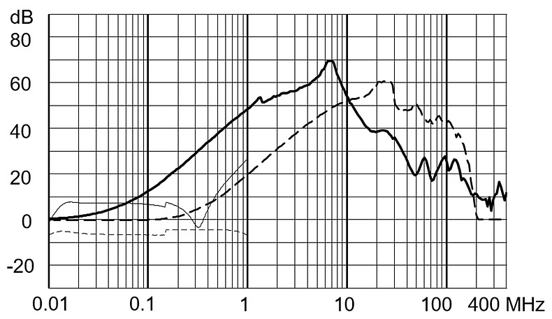FMAD_CP_Einfügungsdämpfung_industrial_10A