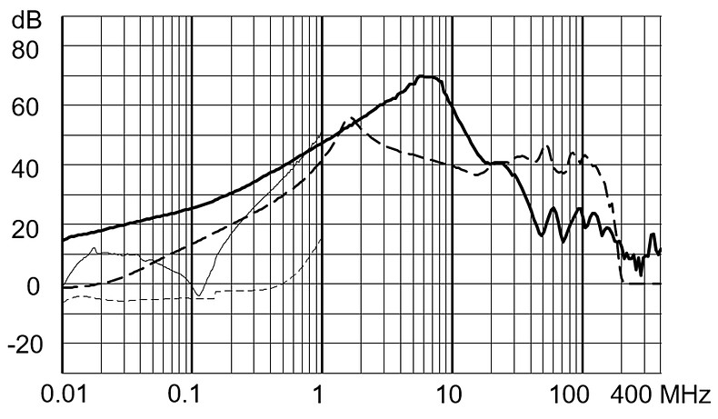 FMAD_CP_Einfügungsdämpfung_industrial_hohe Dämpfung_10A