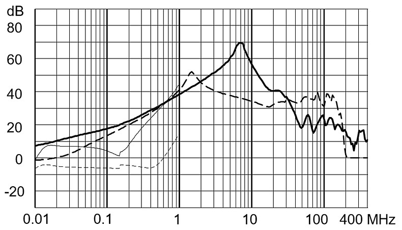 FMAD_CP_Einfügungsdämpfung_industrial_hohe Dämpfung_16A