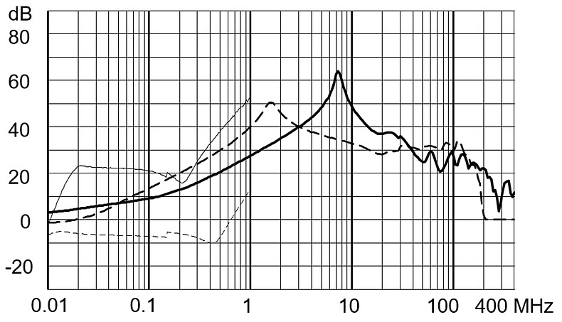FMAD_CP_Einfügungsdämpfung_industrial_hohe_Dämpfung_20A