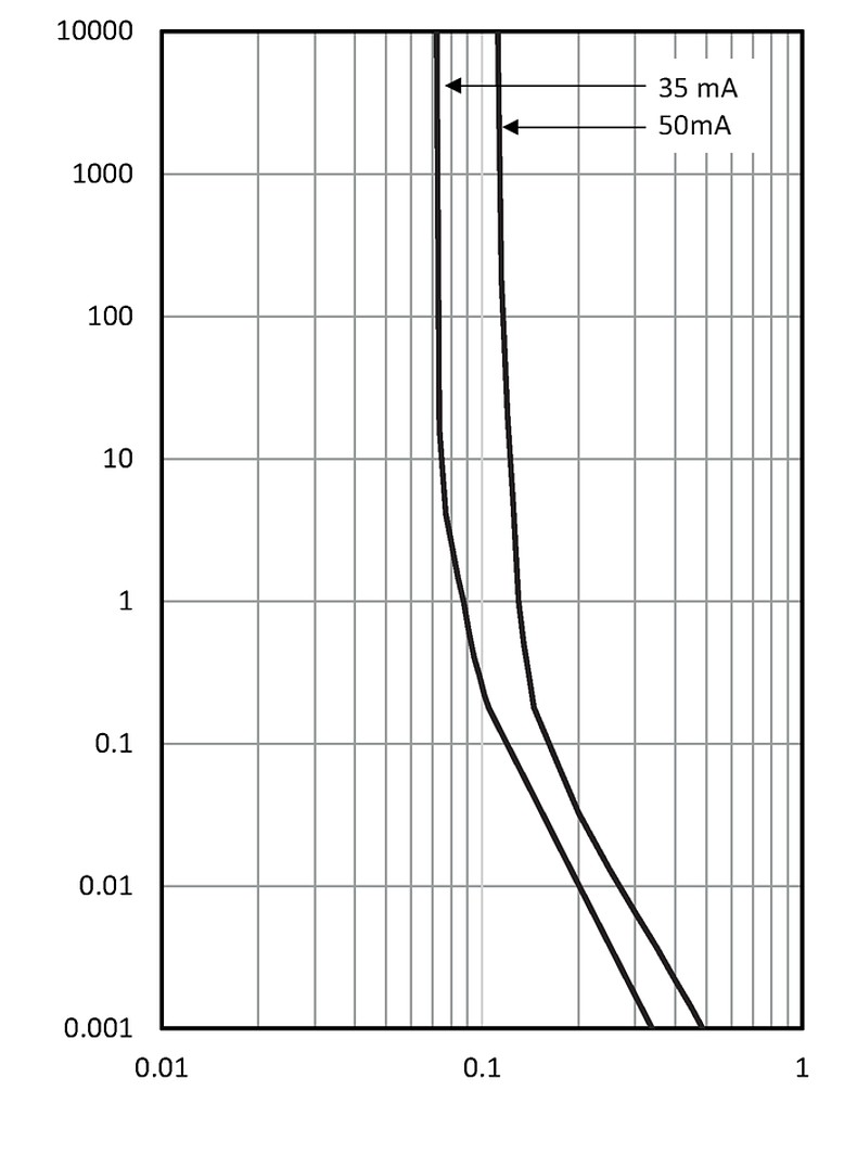 USL_0603_Auslösekennlinie