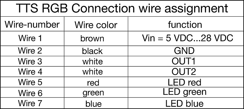 TTS_RGB_Tabelle_Anschlüsse