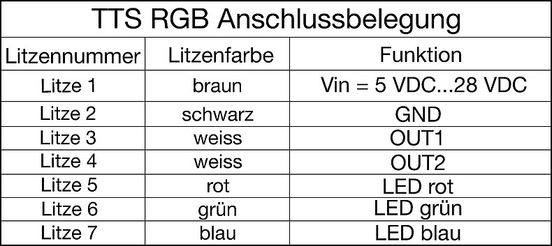 TTS_RGB_Tabelle_Anschlüsse