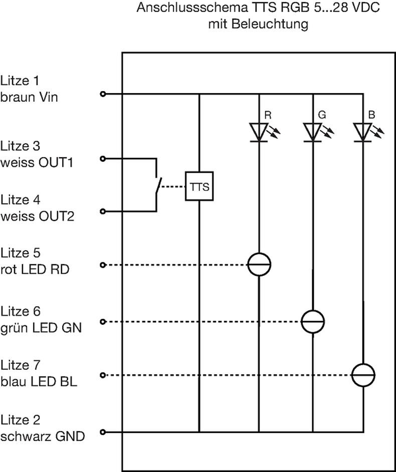 TTS_RGB_Anschlussschema