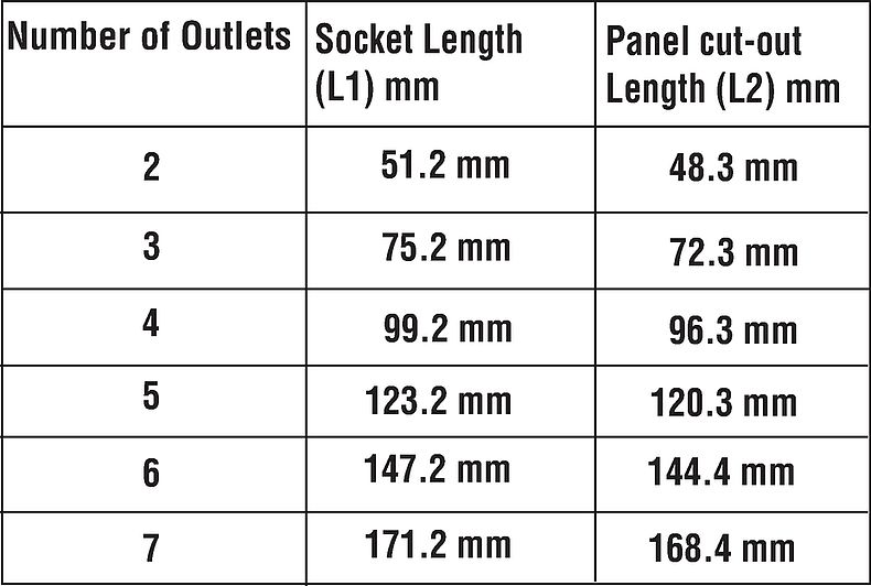 4750_Legende_Socket Length and Panel Cut-Out