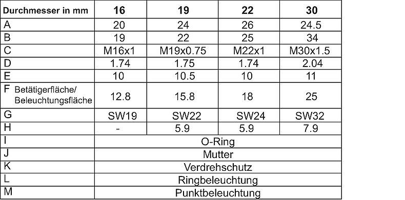 Legende_MSM_beleuchtet_Text