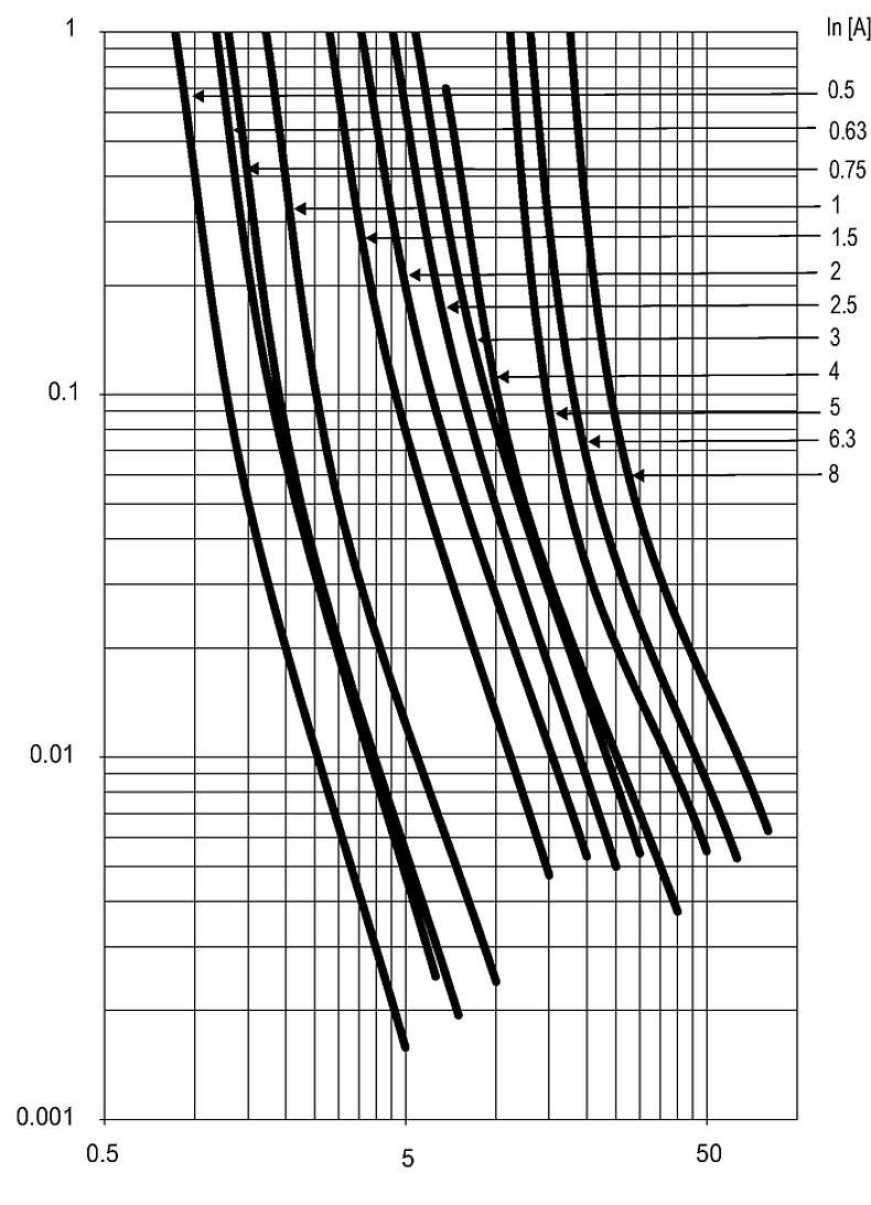 DRM-A_Zeit-Strom-Kennlinien