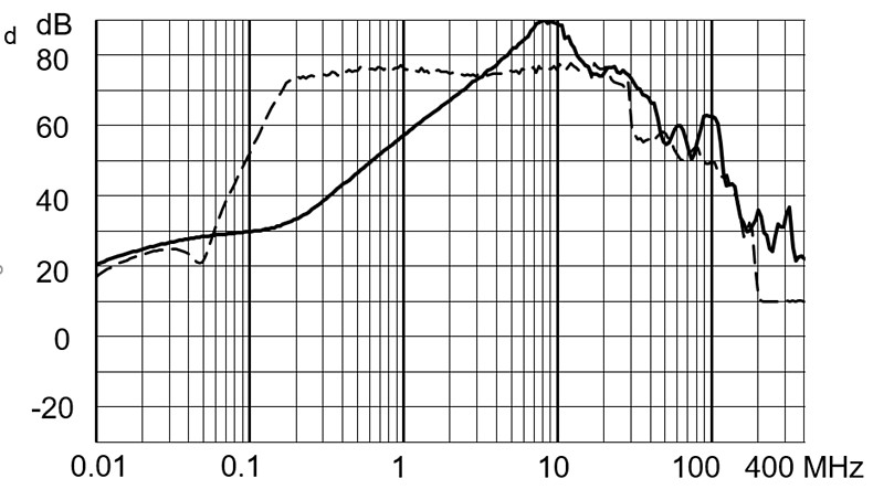 FMBB_EP_Einfügungsdämpfungskurve_M80_37MB_3630