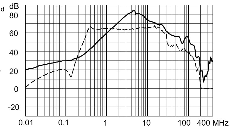 FMBB_EP_Einfügungsdämpfungskurve_M80_37MC_1040