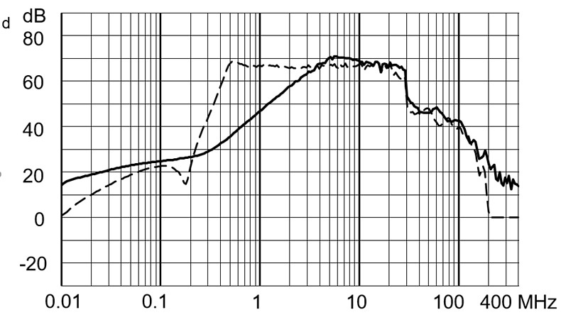 FMBB_EP_Einfügungsdämpfungskurve_M80_37MC_1240