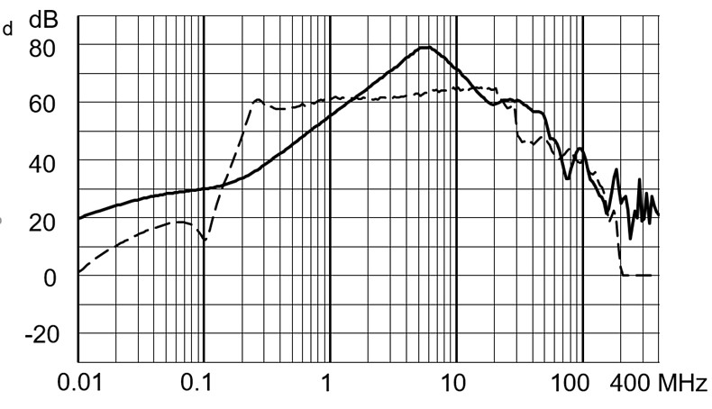 FMBB_EP_Einfügungsdämpfungskurve_M80_37MD_1640