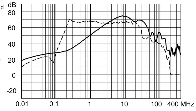 FMBB_EP_Einfügungsdämpfungskurve_M80_37ME_2040