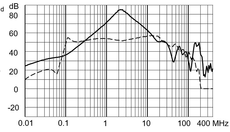 FMBB_EP_Einfügungsdämpfungskurve_M80_37MF_3030