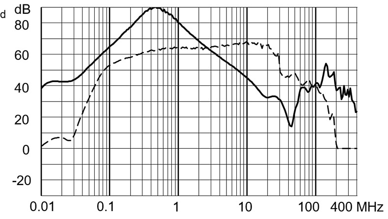 FMBB_EP_Einfügungsdämpfungskurve_M80_3709_0140