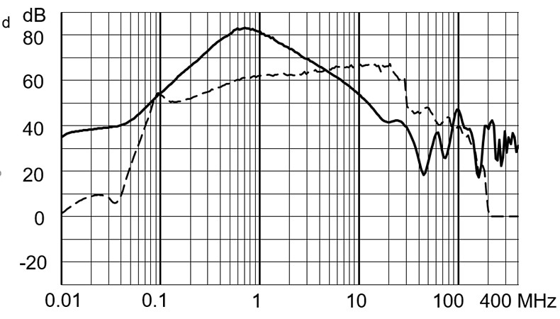 FMBB_EP_Einfügungsdämpfungskurve_M80_3709_0340
