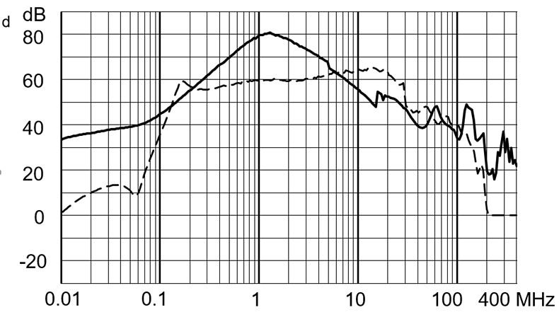 FMBB_EP_Einfügungsdämpfungskurve_M80_3709_0640