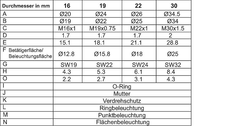 MSMII_Legende_Massbild_Text