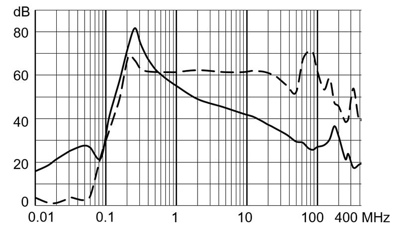 DD14_Einfügungsdämpfung_M80_1A